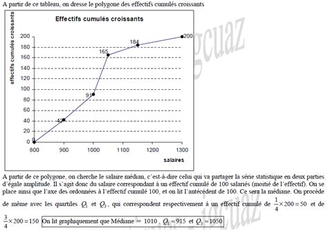 Statistique Descriptive Exercice 3 En Statistique Descriptive