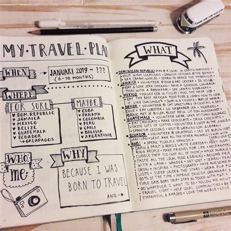 Bullet Journal Idea For Travel Bujo Travel Plan Include When Dates Where Going To And Places