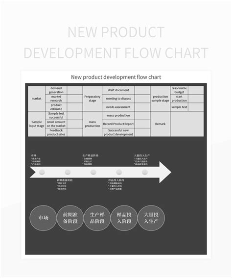 New Product Development Flow Chart Excel Template And Google Sheets ...