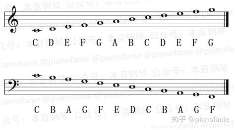 【课程】乐理知识讲重点第一课（音程） 知乎