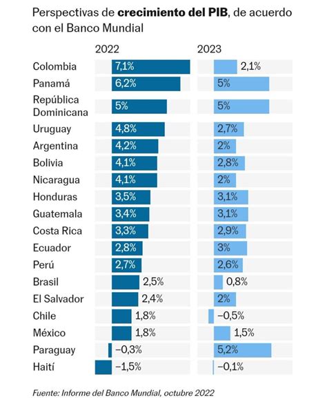 Enrique Subercaseaux On Twitter Rt Javierolivares 🇨🇱 Chile Es El