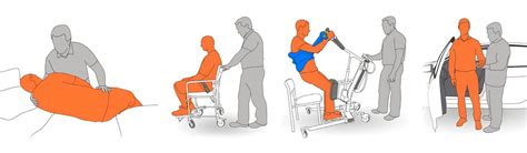 Manual Handling Morton Health