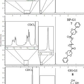 1 H NMR Spectra Of Dihydroxy PEG Starting Material BP G1 7 And