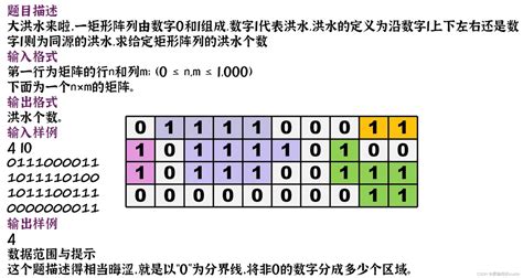 Bfs和dfs完整c 代码 注释详解） C Dfs 和bfs Csdn博客