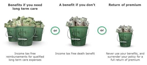 LTCA - Asset-Based Long Term Care Insurance
