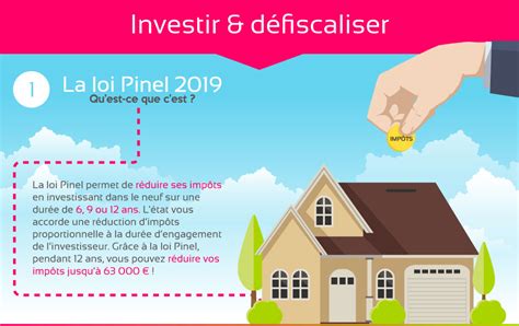 Loi Pinel Pour Immobilier Neuf Plusimmo