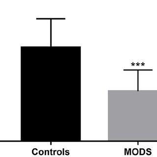 Diagnostic Value Of MiR 219 5p And Its Correlation With Disease