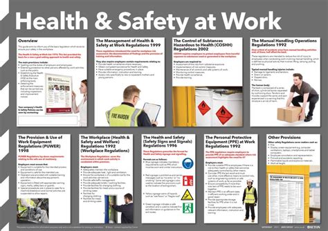 Health and Safety at Work Guide Poster | Seton UK