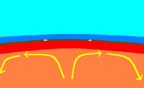 Plate Tectonics