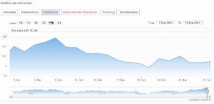 Bbva Presenta Un Potencial Recorrido Alcista Que Roza El Tras Los