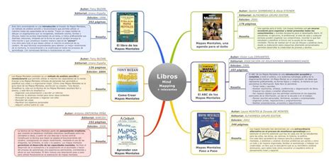 MAPAS MENTALES PARA ESTUDIANTES | Mapas mentales, Mapas, Organizadores ...