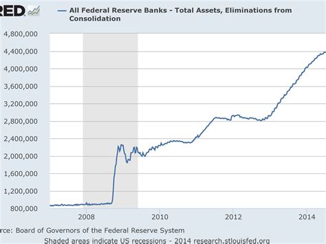 How QE Rescued America From The Great Recession CHARTS Business Insider