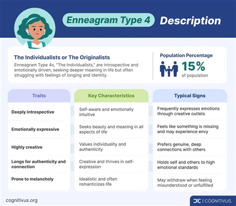 enneagram type   individualist personality strengths  weaknesses