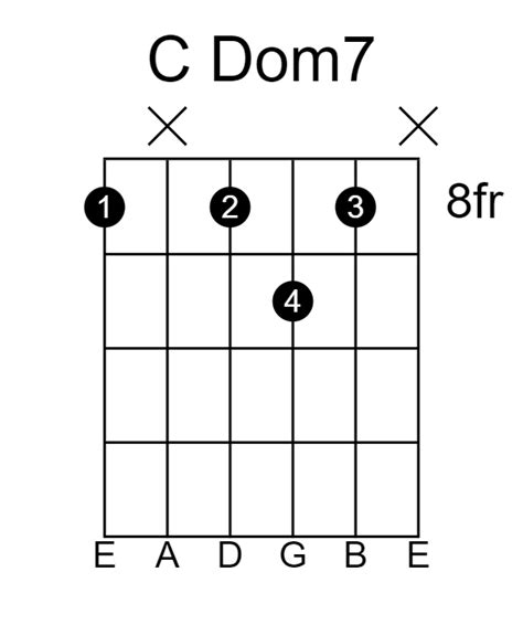 7th Chords Explained For Guitar How To Play Guitarfluence