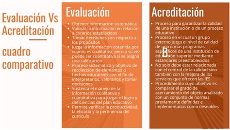 CUADRO COMPARATIVO EVALUACION VS ACREDITACION