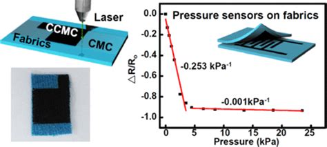 柔性电子织物上无掩模图案化碳羧甲基纤维素的无掩模制备 ACS Applied Energy Materials X MOL