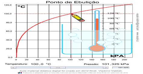 Temperatura De Ebulição Da Água - Casa das Ciências - Ponto de Ebulição
