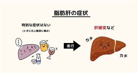 脂肪肝になるとどうなる？ 脂肪肝の原因・症状・治療を分かりやすく解説！（おがちゃん先生） エキスパート Yahooニュース