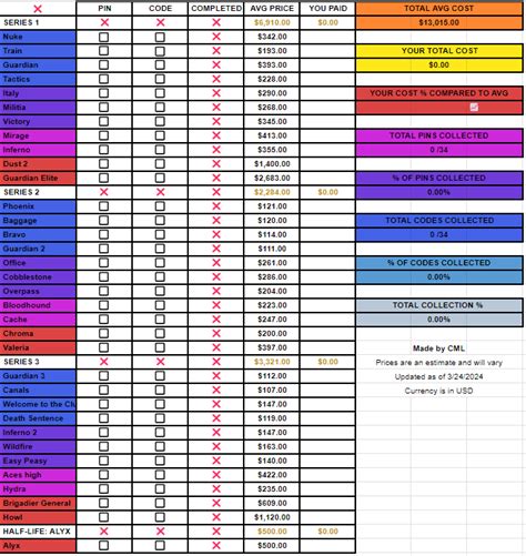 Cs Genuine Pins Collection Spreadsheet Rohnepixel