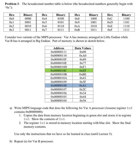 Solved Problem 3: The hexadecimal number table is below (the | Chegg.com