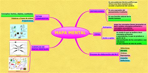 Mapa Mental De La Biosfera Mara Kulturaupice Porn Sex Picture