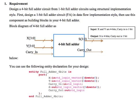 Lab Write The Vhdl Code For A Bit Full Adder Using Data Flow