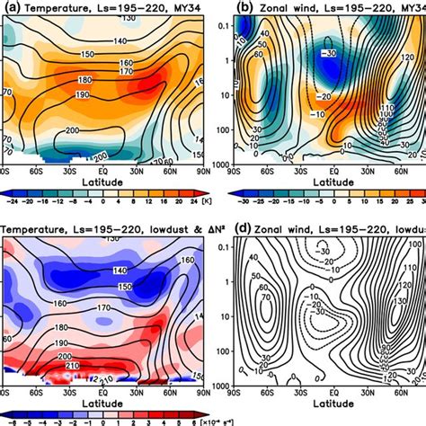 Latitudealtitude Cross Sections Of Zonal Mean A Temperature K And