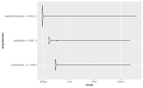 Autoplot Method For Benchmark Objects — Autoplotbenchmark • Bench