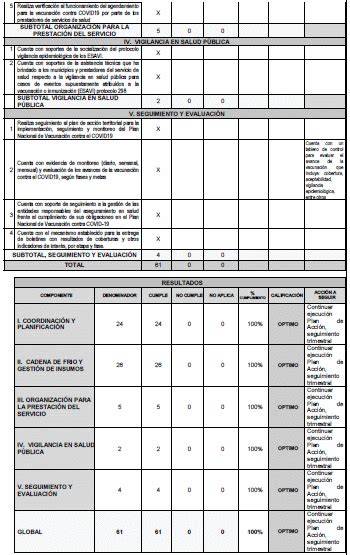 Gestor Normativo De La Cra Resoluci N De Msps