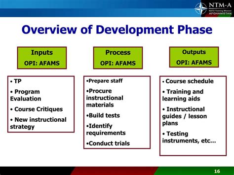 development phase powerpoint    id