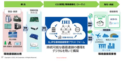 Btob Ec×カーボンニュートラル～脱炭素社会を見据え、いま私たちにできること～【参加レポート】 Ec・ネット通販を中心とした物販