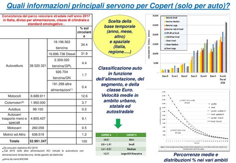 Valutazione Delle Emissioni Del Parco Autovetture Circolante In Italia