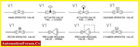 pid  instrumentation  control engineering