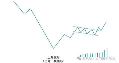 形态理论篇：旗形 知乎