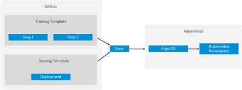 Loading SAP Help Portal