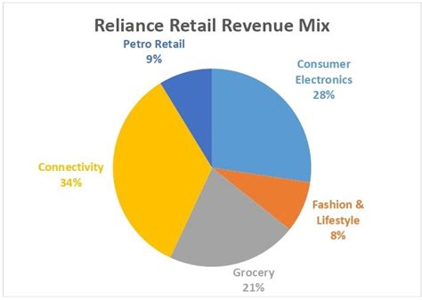 Sage Business Cases - Business Innovation in Retail, Playing the Right ...