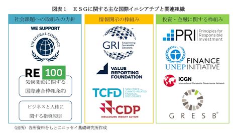 Esgに関する国際的な枠組みイニシアチブを学ぼう ニッセイ基礎研究所