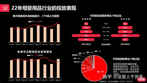 2023年小红书母婴行业投放指南 知乎