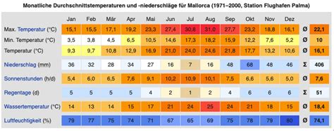 Wann ist beste Reisezeit für Cala Ratjada