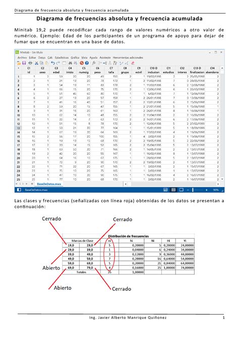 Diagrama De Frecuencias Absoluto Acumulado Diagrama De Frecuencias Absoluta Y Frecuencia