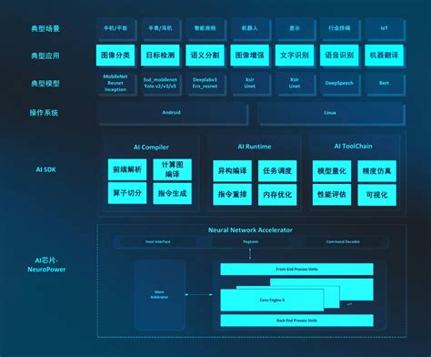 Mwc 2024 以ai赋能全新体验 紫光展锐助推端侧ai技术创新