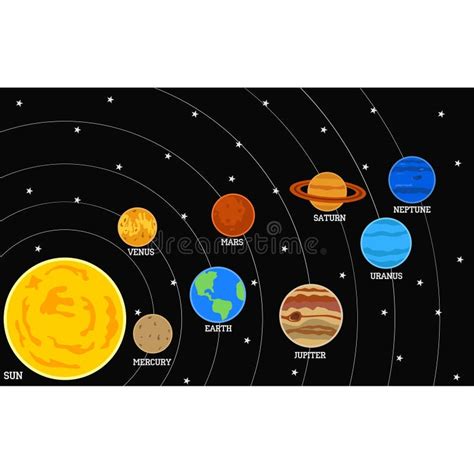 The Solar System, the Milky Way Galaxy, the Study of Astronomy Stock Illustration - Illustration ...