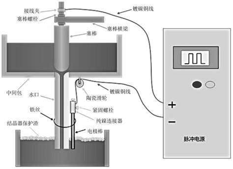 一种在连铸中间包工作状态下实现非均匀性脉冲电场的装置和方法与流程