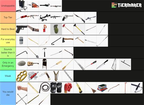 Zombie Apocalypse Weapons And Gun Tier List Community Rankings