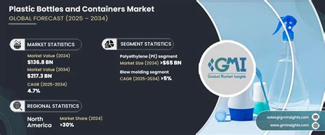 plastic bottles  containers market size share report