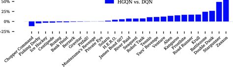 figure   learning  represent action values   hypergraph