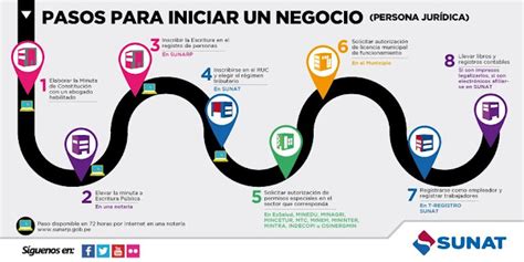 Crudas Verdades De Emprender El Negocio De Tus Sue Os