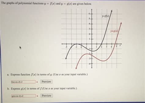 Solved The Graphs Of Polynomial Functions Y F X And Y