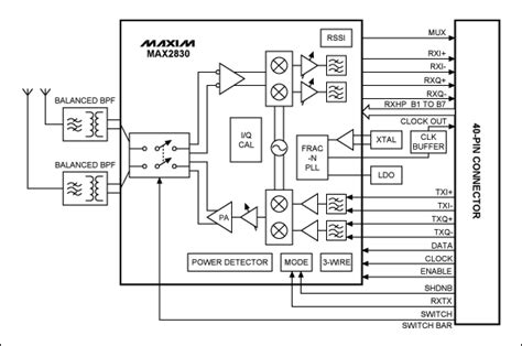 Making A WLAN Access Point