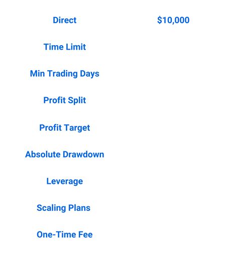 Direct Funding Program | No Evaluation Prop Firm